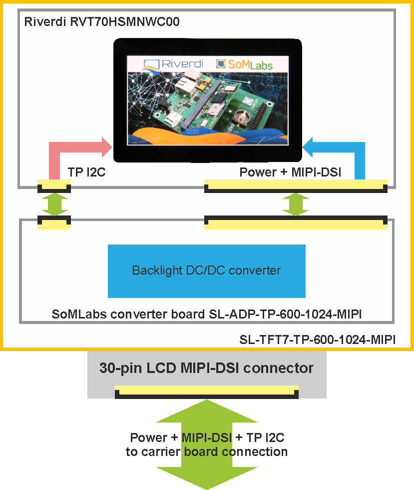 Block diagram