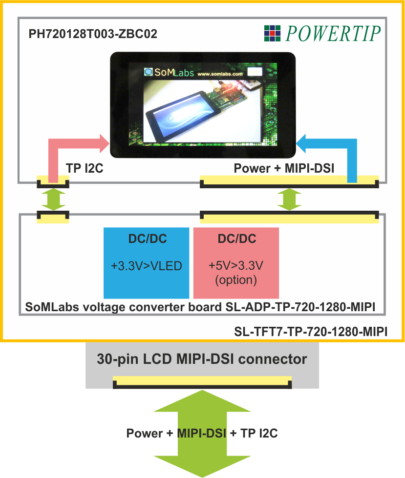 Block diagram