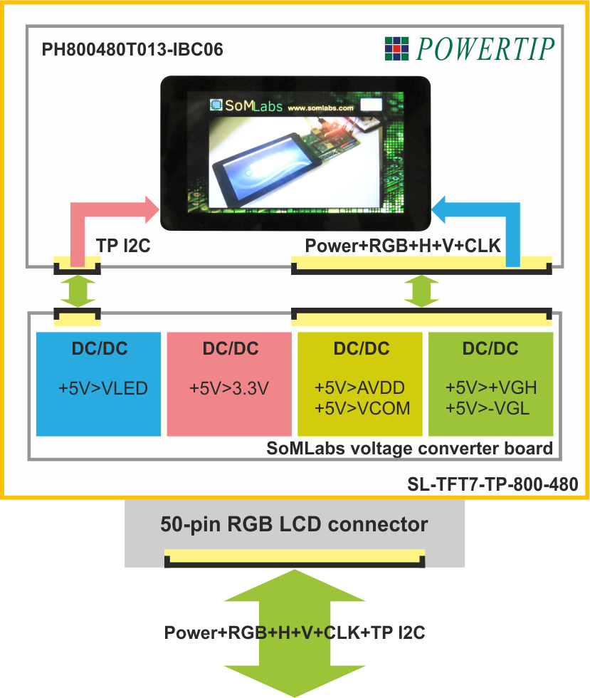 Sl Tft7 Tp 800 480 5v Version Somlabs