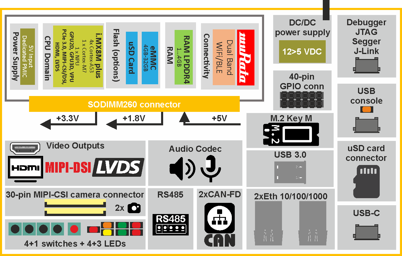 Block diagram