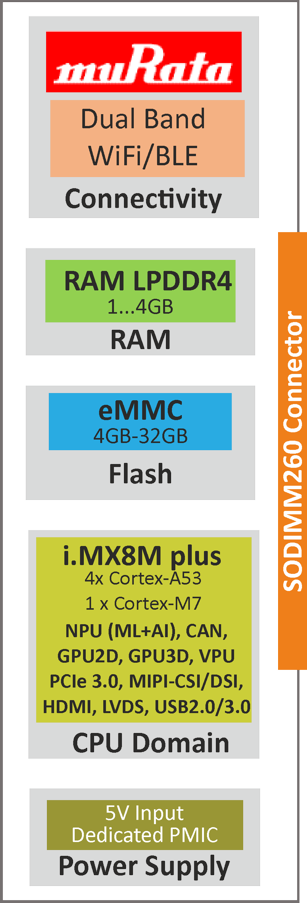 Block diagram