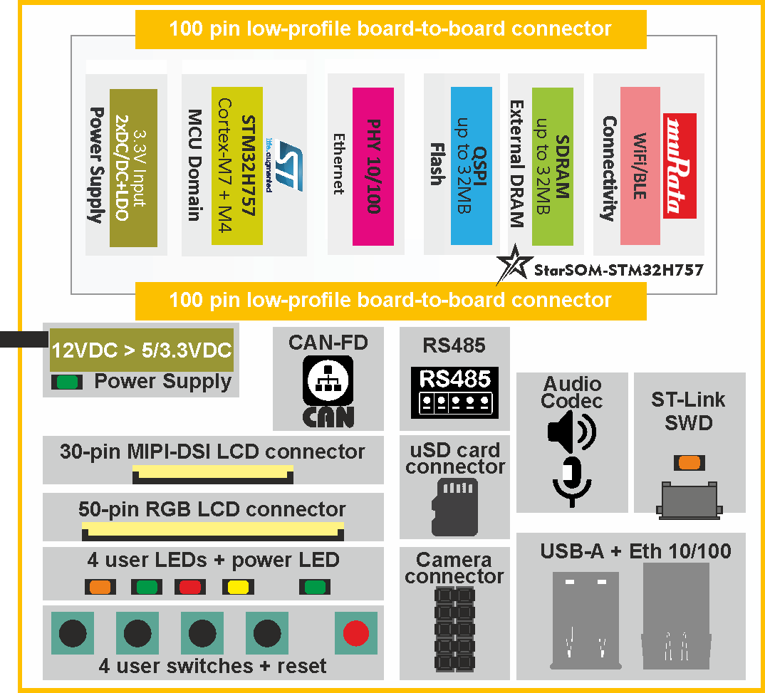 Block diagram