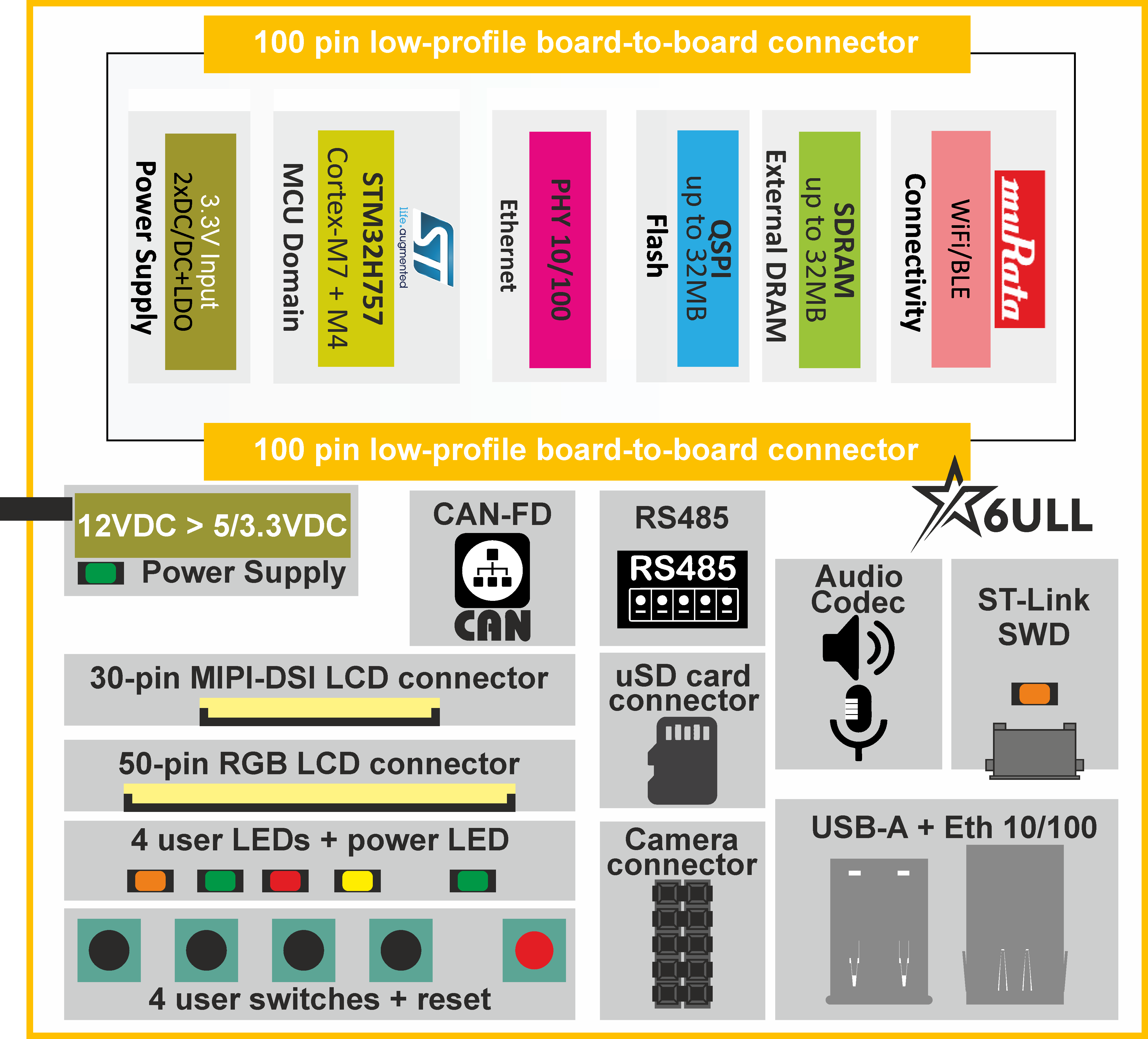 Block diagram