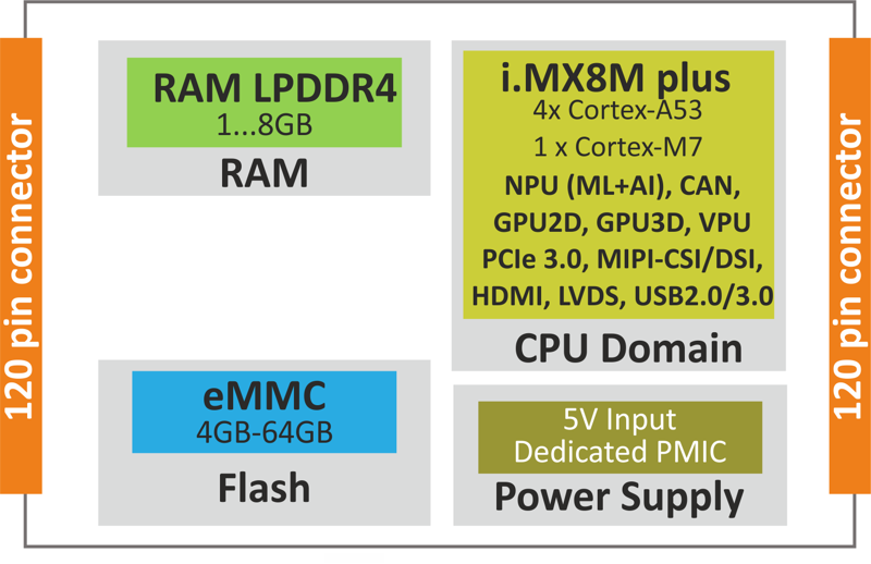 Block diagram
