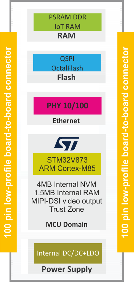 Block diagram