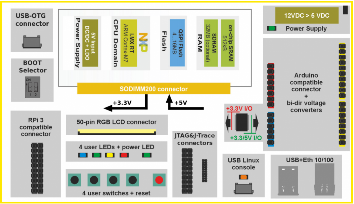 Block diagram