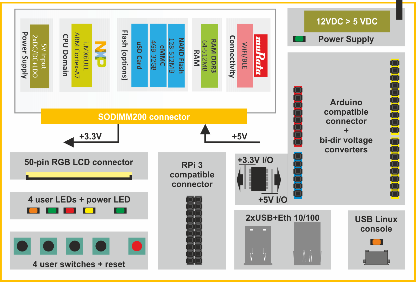 Block diagram