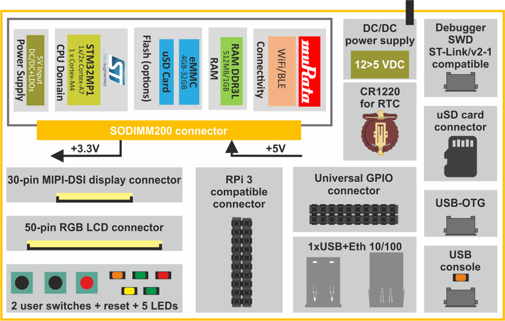 Block diagram