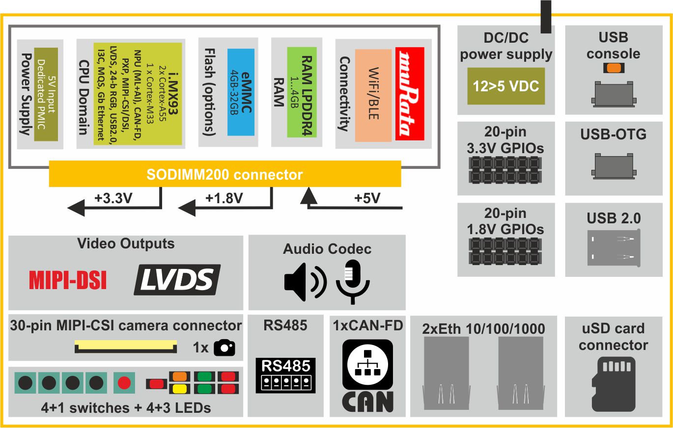 Block diagram