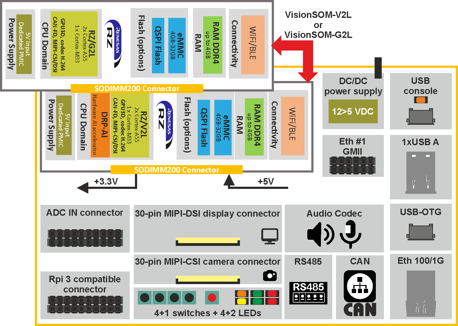 Block diagram