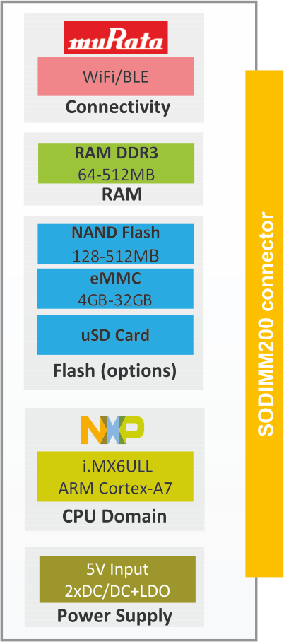 Block diagram