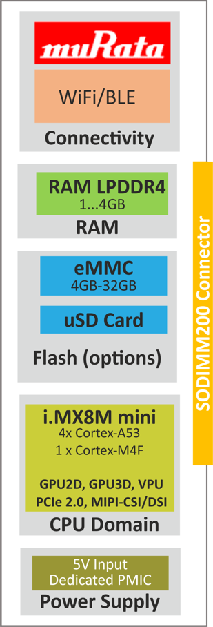 Block diagram