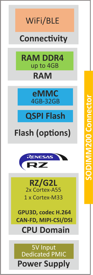 Block diagram