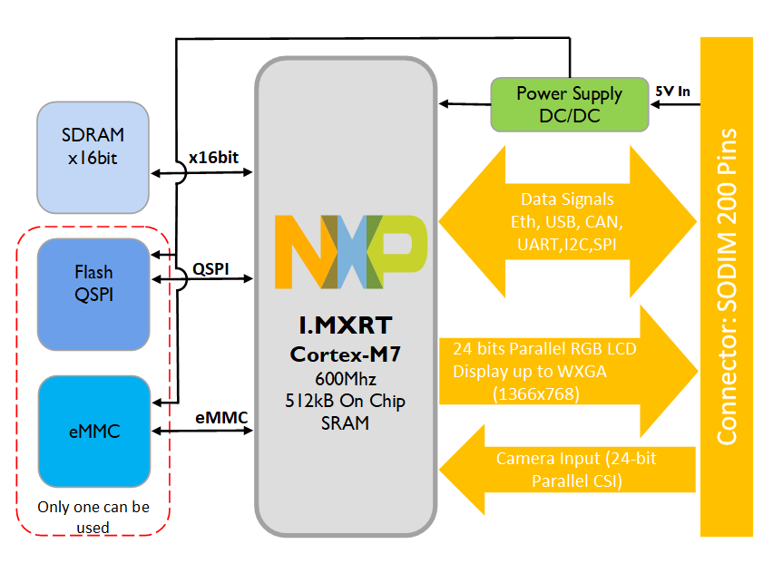 Block diagram