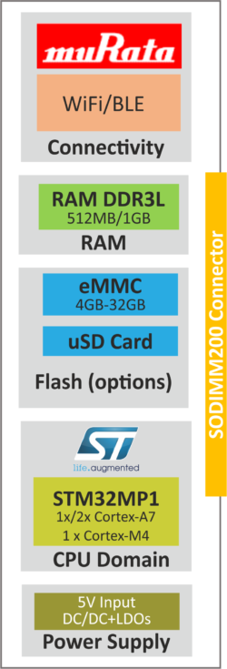 Block diagram