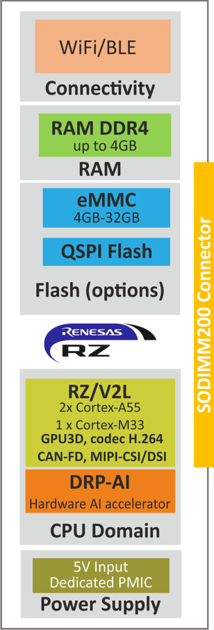 Block diagram