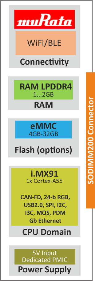 Block diagram