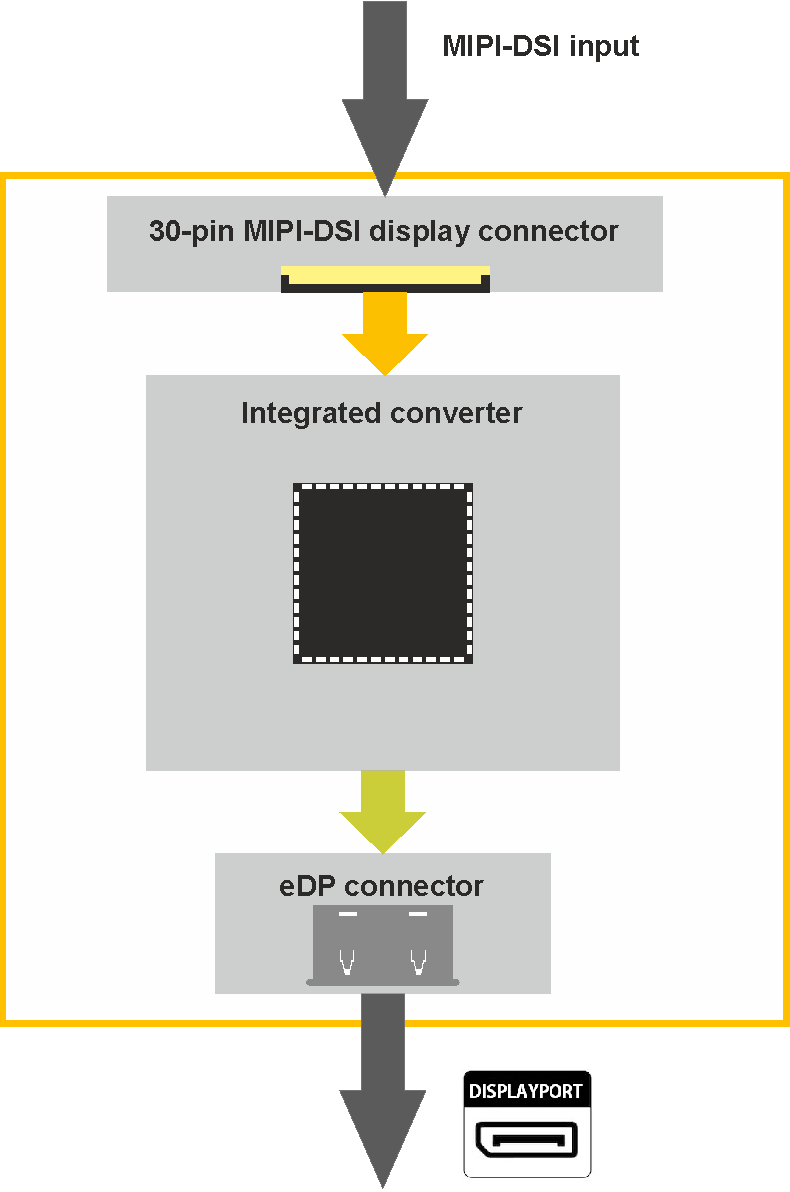 Block diagram