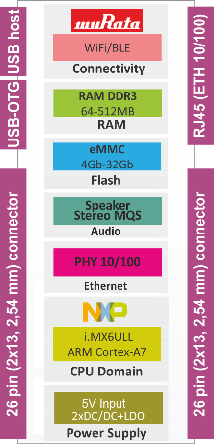 Block diagram