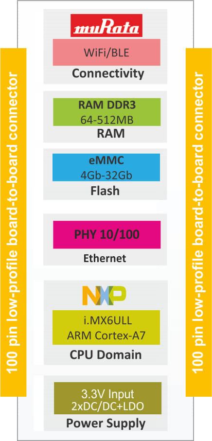 Block diagram