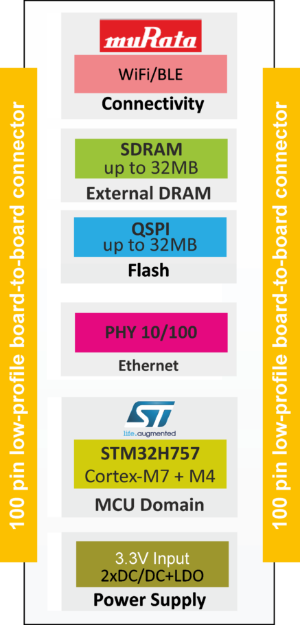 Block diagram