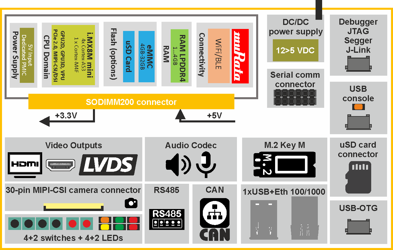 Block diagram