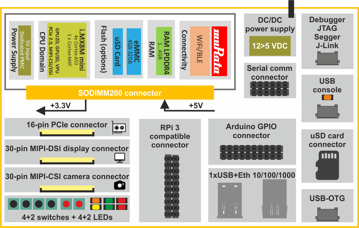 Block diagram